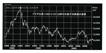 株価指数チャート2.jpg