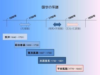 history of Kokugaku.jpg